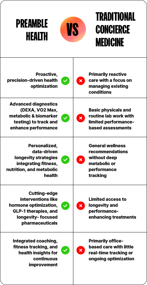 PR Concierge Landing mobile | Preamble VS Concierge